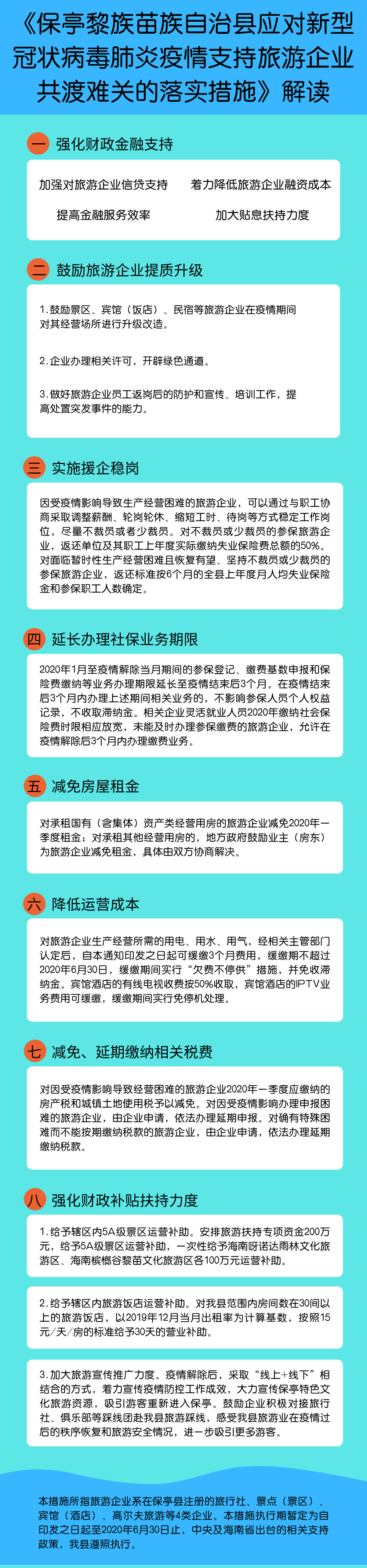 《保亭黎族苗族自治县应对新型冠状病毒肺炎疫情支持旅游企业共渡难关的落实措施》解读 .jpg